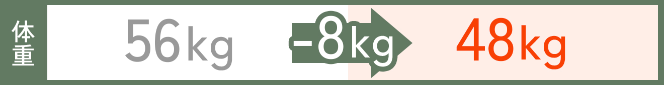 体重の変化